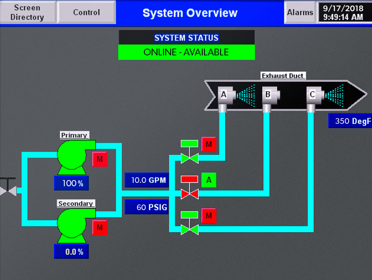 可编程逻辑控制器（PLC）监控下游气体温度并调节水流量。GydF4y2Ba
