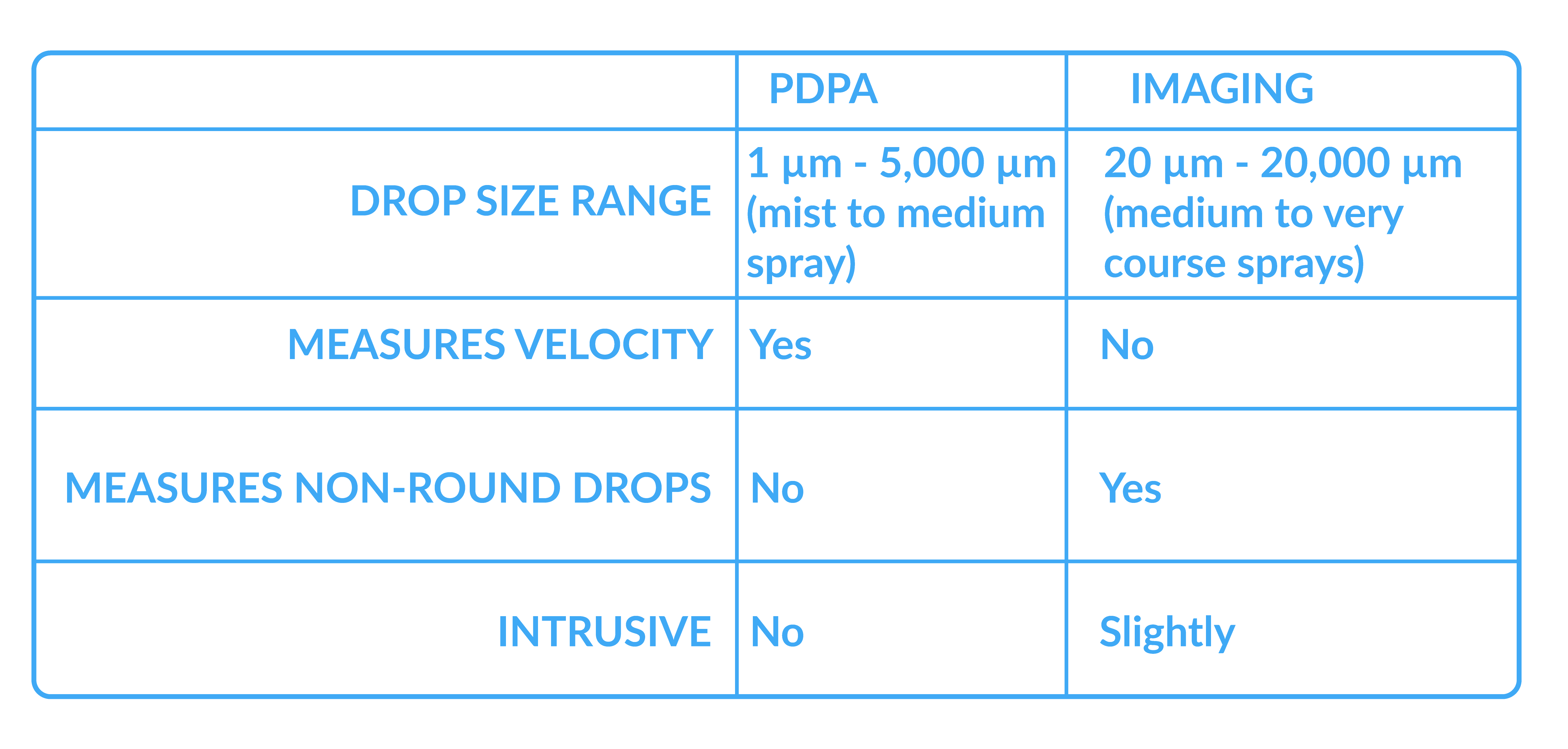 Detail of the Comparison of Drop Size Measurement Techniques.